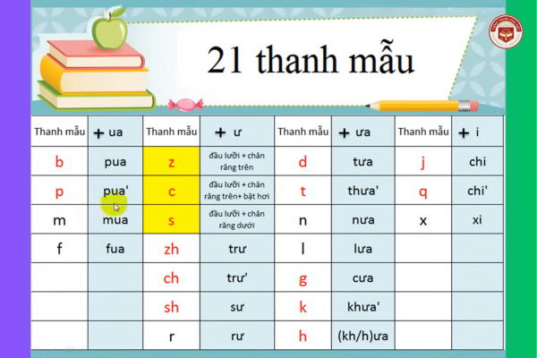 21 thanh mẫu trong tiếng Trung