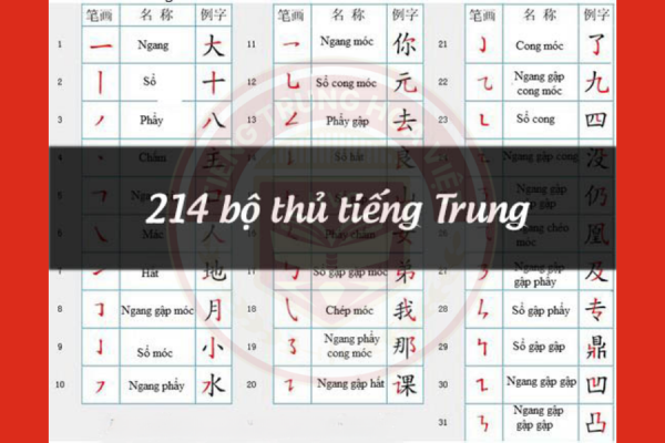 214 bộ thủ tiếng Trung