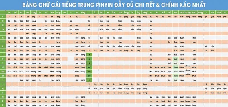 Bảng chữ cái tiếng trung Pinyin đầy đủ