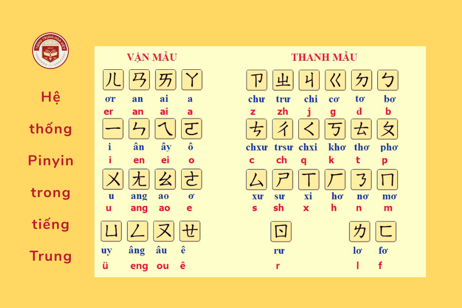 Nắm vững phiên âm Pinyin – mẹo nhớ, cách phát âm - Tiếng Trung Hoa Việt