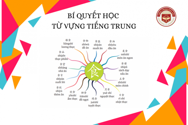 Học từ vựng tiếng Trung