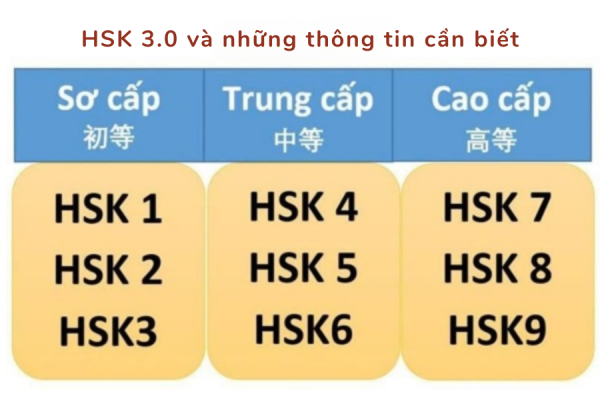 HSK phiên bản 3.0