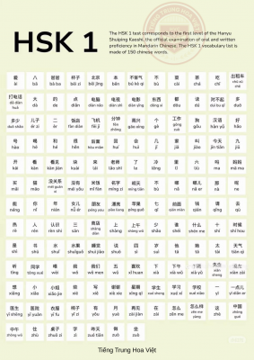 150 từ vựng HSK 1