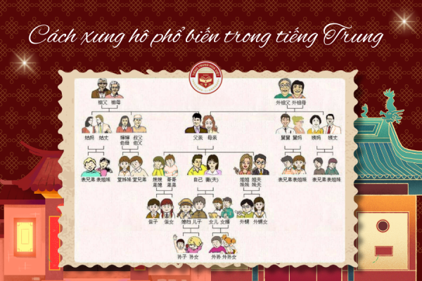 Cách xưng hô trong tiếng Trung