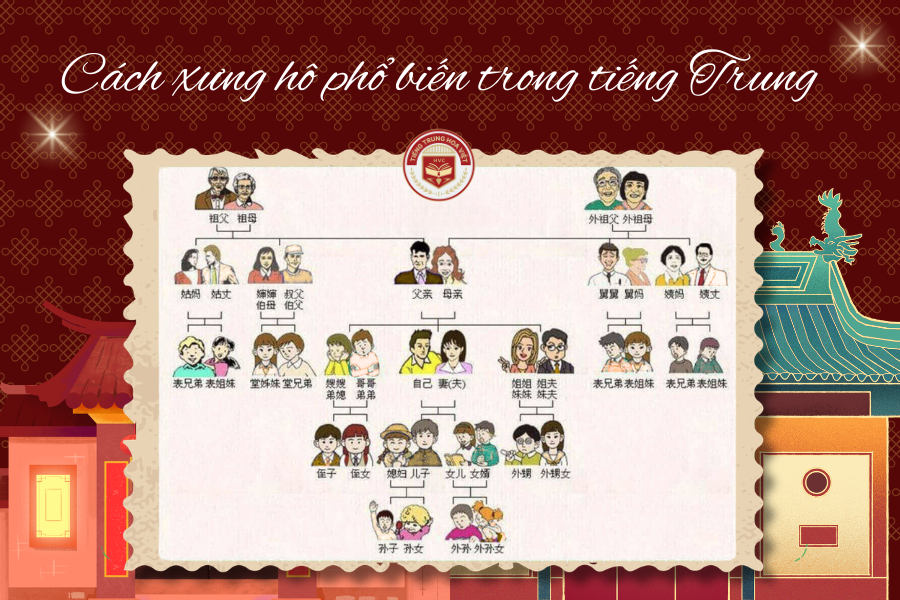 Cách xưng hô trong tiếng Trung